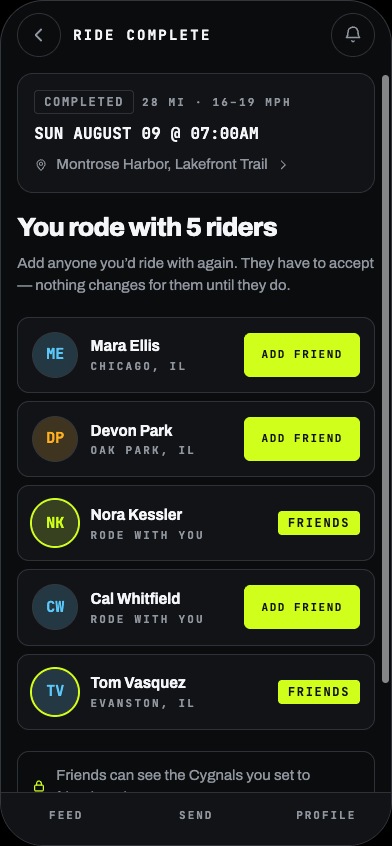 Post-ride roster